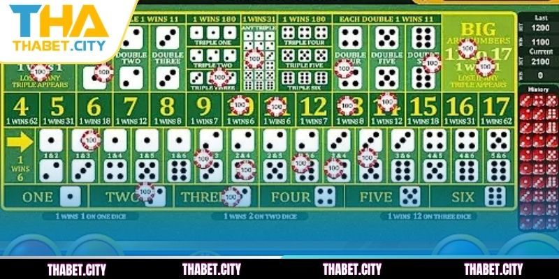 Tài Xỉu THABET online cung cấp nhiều cửa cược